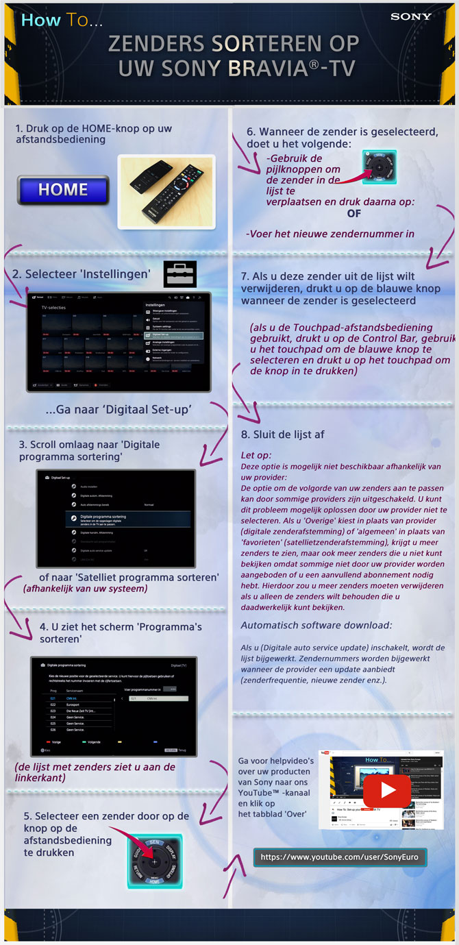 sorting-channels-NL_small.jpg