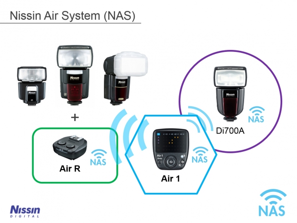 Nissin flash system.jpg