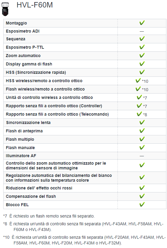 ILCE 6300   Flash   Lampada Informazioni sulla compatibilità.png